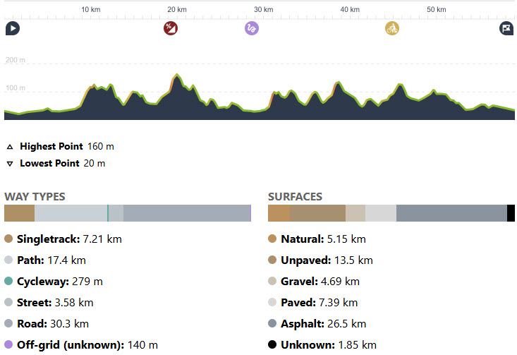 RitMTB05 59km 760hmProfiel